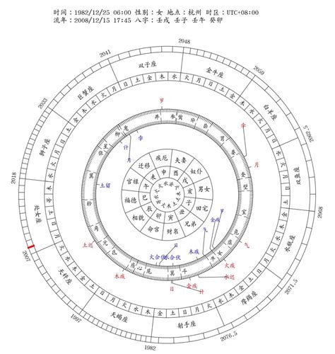 生命流年|八字流年運勢算命，一生流年命盤分析。